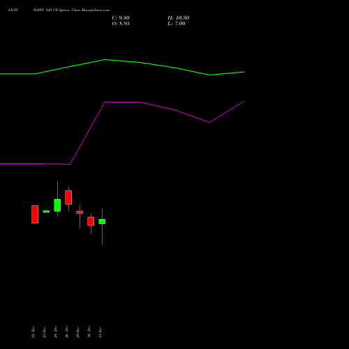 LICHSGFIN 545 CE (CALL) 27 January 2026 options price chart analysis LIC Housing Finance Limited 