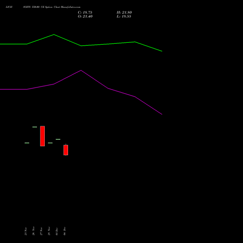 Live LICHSGFIN 550.00 CE (CALL) 27 January 2026 options price chart analysis LIC Housing Finance Limited 