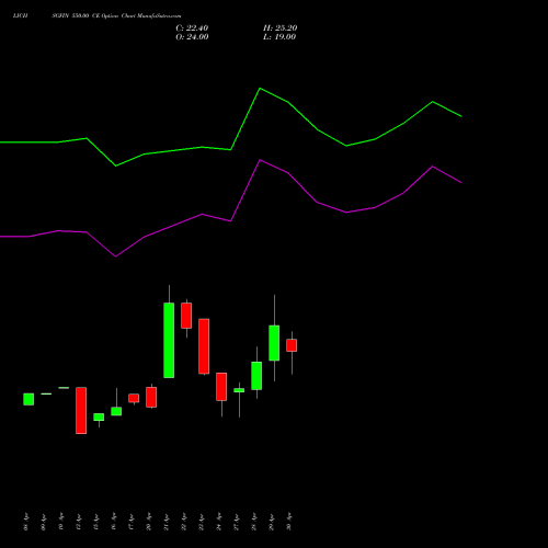LICHSGFIN 550.00 CE (CALL) 26 May 2026 options price chart analysis LIC Housing Finance Limited 