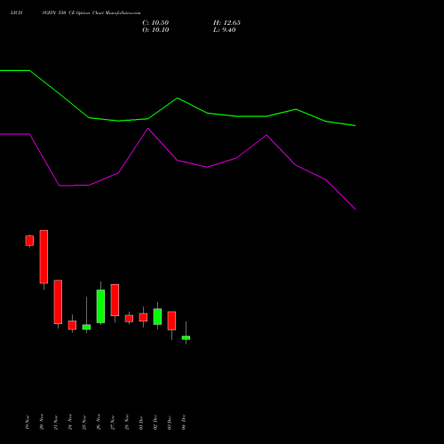 Live LICHSGFIN 550 CE (CALL) 30 December 2025 options price chart analysis LIC Housing Finance Limited 