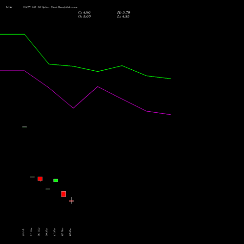 LICHSGFIN 550 CE (CALL) 28 April 2026 options price chart analysis LIC Housing Finance Limited 