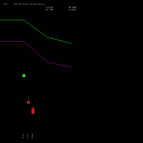 LICHSGFIN 550 CE (CALL) 29 September 2026 options price chart analysis LIC Housing Finance Limited 