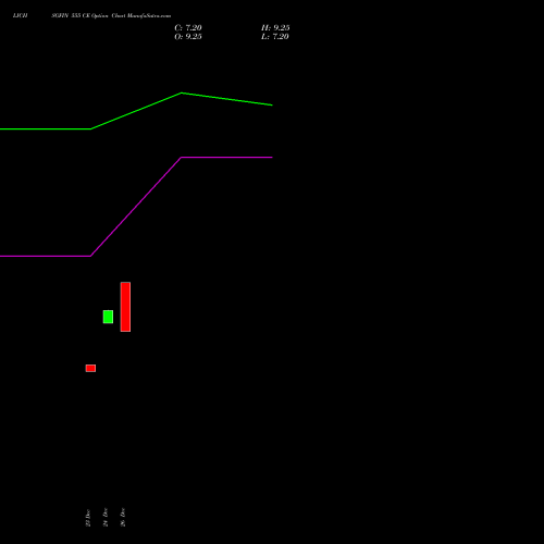 LICHSGFIN 555 CE (CALL) 27 January 2026 options price chart analysis LIC Housing Finance Limited 