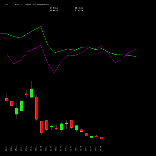 LICHSGFIN 555 CE (CALL) 24 February 2026 options price chart analysis LIC Housing Finance Limited 