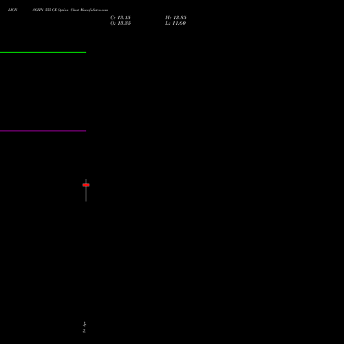 LICHSGFIN 555 CE (CALL) 26 May 2026 options price chart analysis LIC Housing Finance Limited 