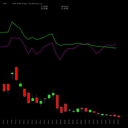 LICHSGFIN 560.00 CE (CALL) 24 February 2026 options price chart analysis LIC Housing Finance Limited 