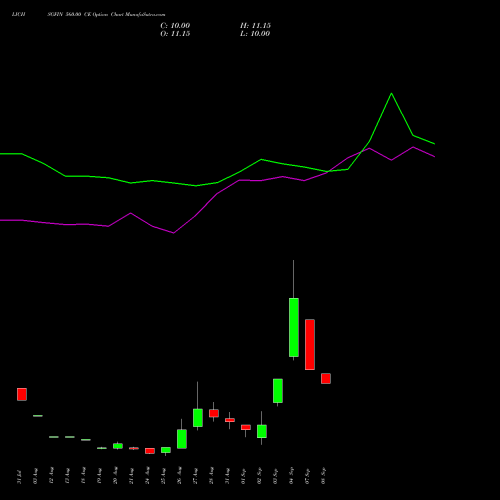 LICHSGFIN 560.00 CE (CALL) 29 September 2026 options price chart analysis LIC Housing Finance Limited 