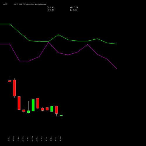 Live LICHSGFIN 560 CE (CALL) 30 December 2025 options price chart analysis LIC Housing Finance Limited 