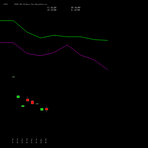Live LICHSGFIN 560 CE (CALL) 27 January 2026 options price chart analysis LIC Housing Finance Limited 