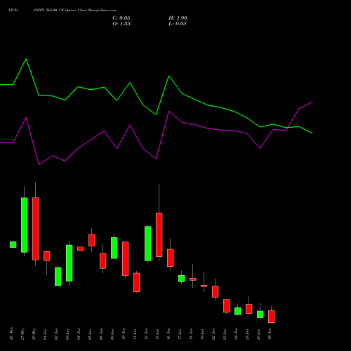 LICHSGFIN 565.00 CE (CALL) 30 June 2026 options price chart analysis LIC Housing Finance Limited 