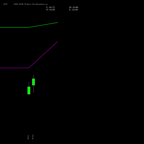 LICHSGFIN 565.00 CE (CALL) 28 July 2026 options price chart analysis LIC Housing Finance Limited 