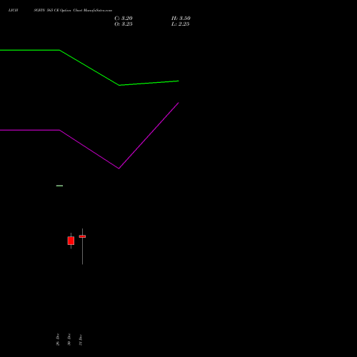 LICHSGFIN 565 CE (CALL) 27 January 2026 options price chart analysis LIC Housing Finance Limited 