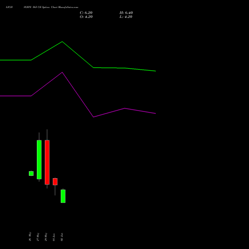 LICHSGFIN 565 CE (CALL) 30 June 2026 options price chart analysis LIC Housing Finance Limited 