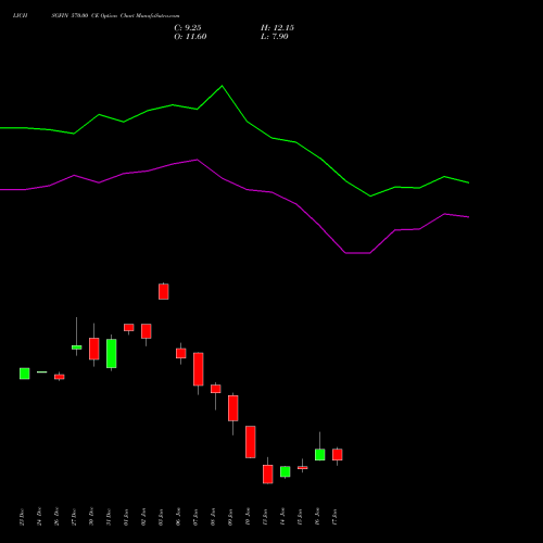 LICHSGFIN 570.00 CE CALL indicators chart analysis LIC Housing Finance Limited options price chart strike 570.00 CALL