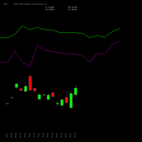 LICHSGFIN 570.00 CE (CALL) 28 July 2026 options price chart analysis LIC Housing Finance Limited 