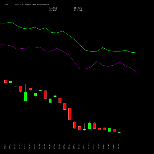 Live LICHSGFIN 570 CE (CALL) 30 December 2025 options price chart analysis LIC Housing Finance Limited 