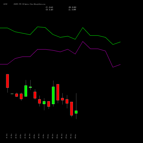 LICHSGFIN 570 CE (CALL) 27 January 2026 options price chart analysis LIC Housing Finance Limited 