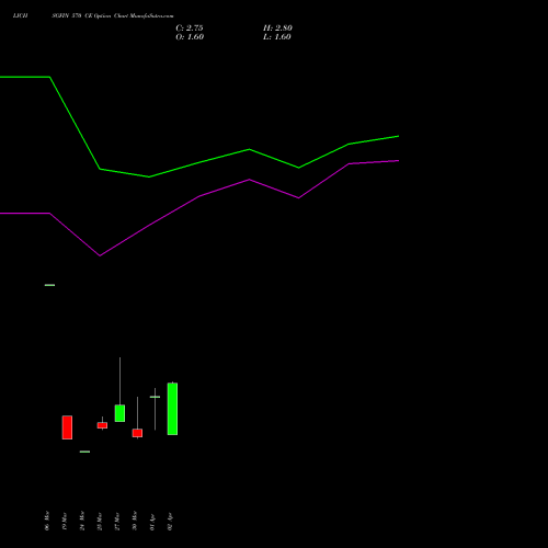 LICHSGFIN 570 CE (CALL) 28 April 2026 options price chart analysis LIC Housing Finance Limited 