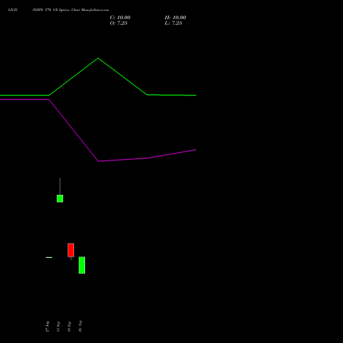 LICHSGFIN 570 CE (CALL) 27 October 2026 options price chart analysis LIC Housing Finance Limited 