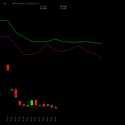 Live LICHSGFIN 575 CE (CALL) 30 December 2025 options price chart analysis LIC Housing Finance Limited 