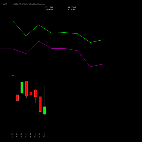 LICHSGFIN 575 CE (CALL) 27 January 2026 options price chart analysis LIC Housing Finance Limited 