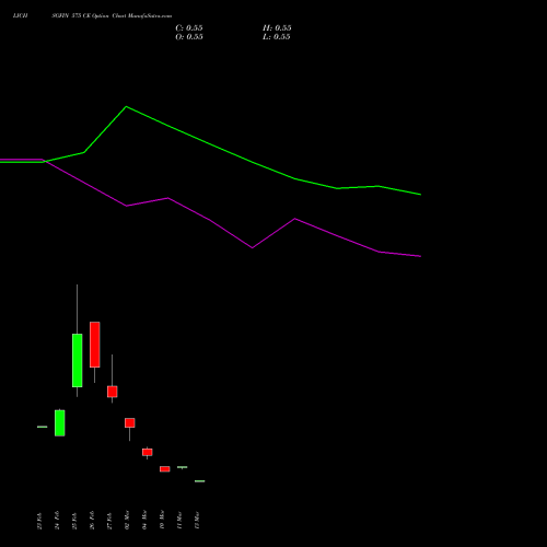 LICHSGFIN 575 CE (CALL) 30 March 2026 options price chart analysis LIC Housing Finance Limited 