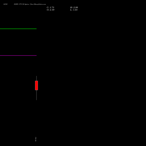 LICHSGFIN 575 CE (CALL) 27 October 2026 options price chart analysis LIC Housing Finance Limited 