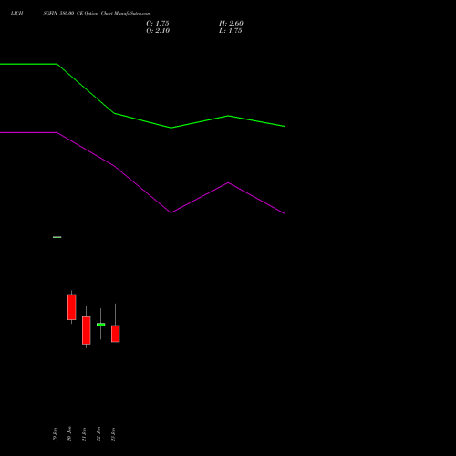 LICHSGFIN 580.00 CE (CALL) 24 February 2026 options price chart analysis LIC Housing Finance Limited 