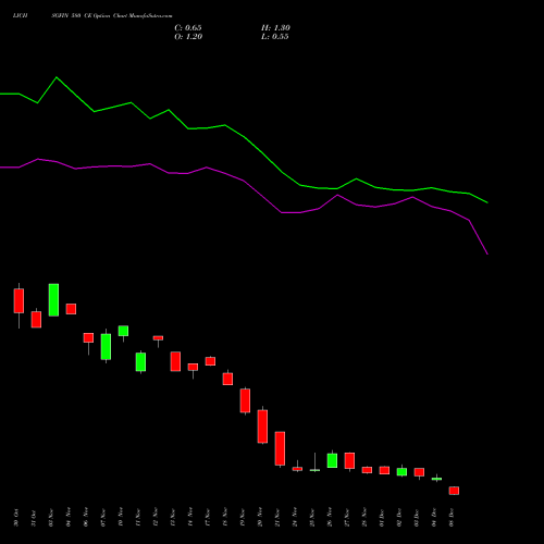 Live LICHSGFIN 580 CE (CALL) 30 December 2025 options price chart analysis LIC Housing Finance Limited 