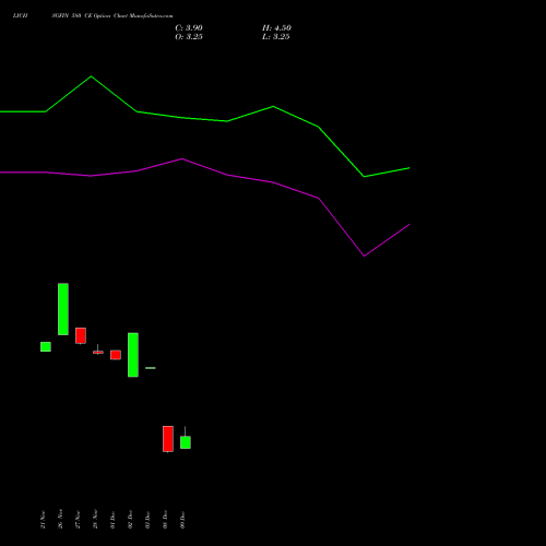 Live LICHSGFIN 580 CE (CALL) 27 January 2026 options price chart analysis LIC Housing Finance Limited 