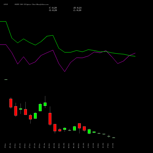 LICHSGFIN 580 CE (CALL) 24 February 2026 options price chart analysis LIC Housing Finance Limited 