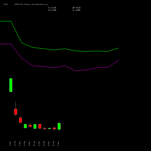 LICHSGFIN 580 CE (CALL) 30 June 2026 options price chart analysis LIC Housing Finance Limited 