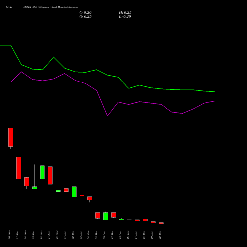 Live LICHSGFIN 585 CE (CALL) 30 December 2025 options price chart analysis LIC Housing Finance Limited 