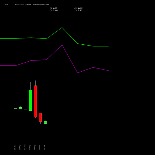 LICHSGFIN 585 CE (CALL) 30 June 2026 options price chart analysis LIC Housing Finance Limited 