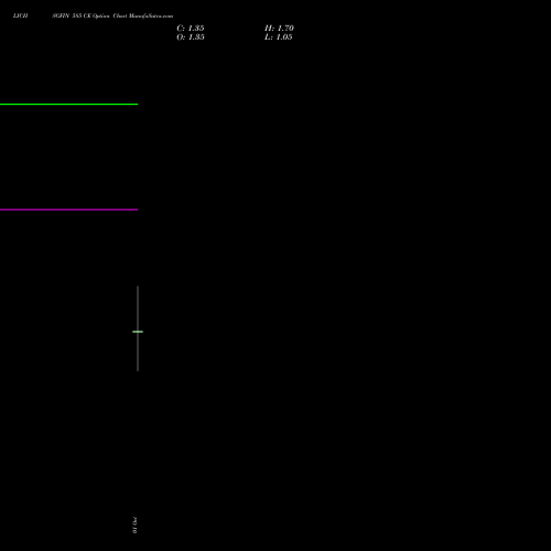 LICHSGFIN 585 CE (CALL) 27 October 2026 options price chart analysis LIC Housing Finance Limited 