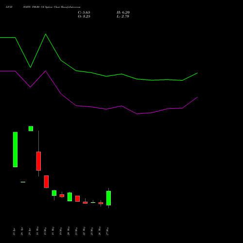 LICHSGFIN 590.00 CE (CALL) 30 June 2026 options price chart analysis LIC Housing Finance Limited 