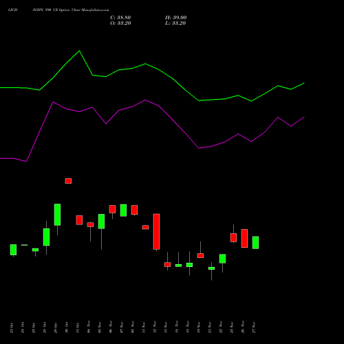 LICHSGFIN 590 CE CALL indicators chart analysis LIC Housing Finance Limited options price chart strike 590 CALL