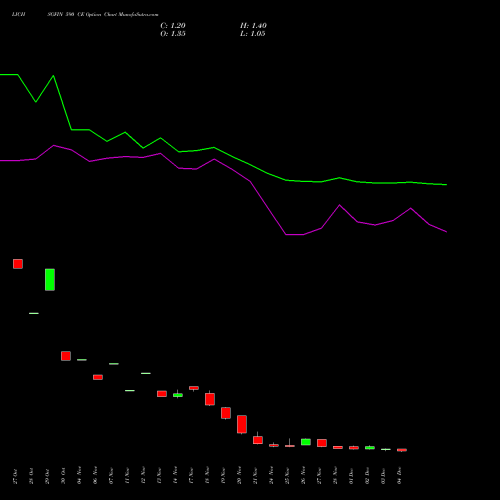 Live LICHSGFIN 590 CE (CALL) 30 December 2025 options price chart analysis LIC Housing Finance Limited 