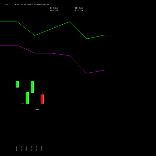 LICHSGFIN 590 CE (CALL) 24 February 2026 options price chart analysis LIC Housing Finance Limited 