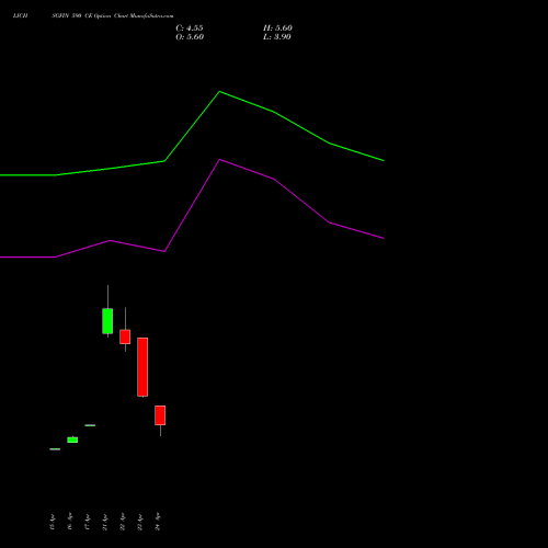 LICHSGFIN 590 CE (CALL) 26 May 2026 options price chart analysis LIC Housing Finance Limited 