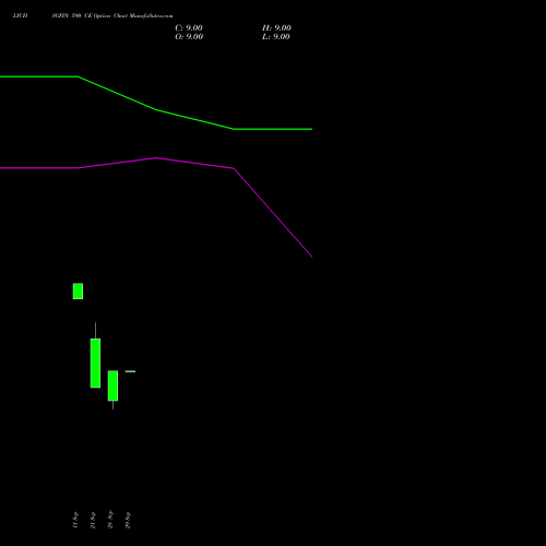 LICHSGFIN 590 CE (CALL) 27 October 2026 options price chart analysis LIC Housing Finance Limited 
