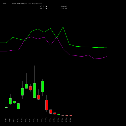 LICHSGFIN 595.00 CE (CALL) 26 May 2026 options price chart analysis LIC Housing Finance Limited 