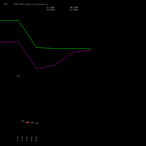 LICHSGFIN 595.00 CE (CALL) 30 June 2026 options price chart analysis LIC Housing Finance Limited 