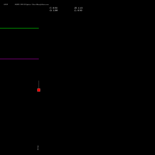 LICHSGFIN 595 CE (CALL) 27 October 2026 options price chart analysis LIC Housing Finance Limited 