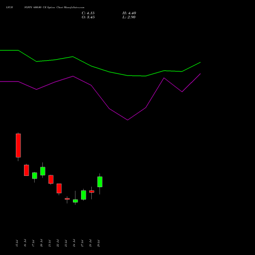 LICHSGFIN 600.00 CE (CALL) 25 August 2026 options price chart analysis LIC Housing Finance Limited 