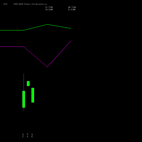 LICHSGFIN 600.00 CE (CALL) 29 September 2026 options price chart analysis LIC Housing Finance Limited 