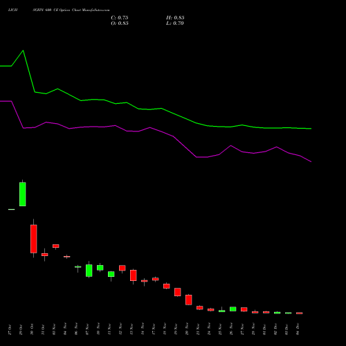 Live LICHSGFIN 600 CE (CALL) 30 December 2025 options price chart analysis LIC Housing Finance Limited 