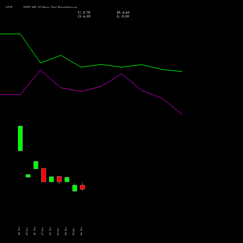Live LICHSGFIN 600 CE (CALL) 27 January 2026 options price chart analysis LIC Housing Finance Limited 