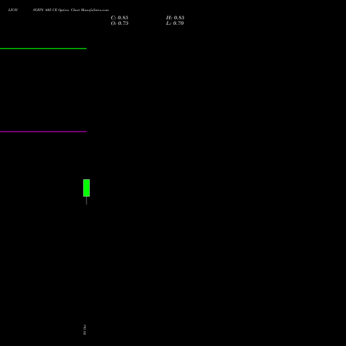 LICHSGFIN 605 CE (CALL) 27 October 2026 options price chart analysis LIC Housing Finance Limited 
