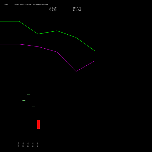 Live LICHSGFIN 620 CE (CALL) 27 January 2026 options price chart analysis LIC Housing Finance Limited 